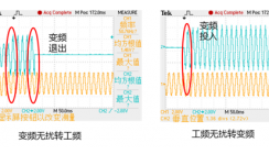 交流異步電動(dòng)機(jī)變頻-工頻切換的探討