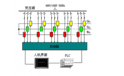  四象限變頻器在汽輪機發(fā)電領域的應用